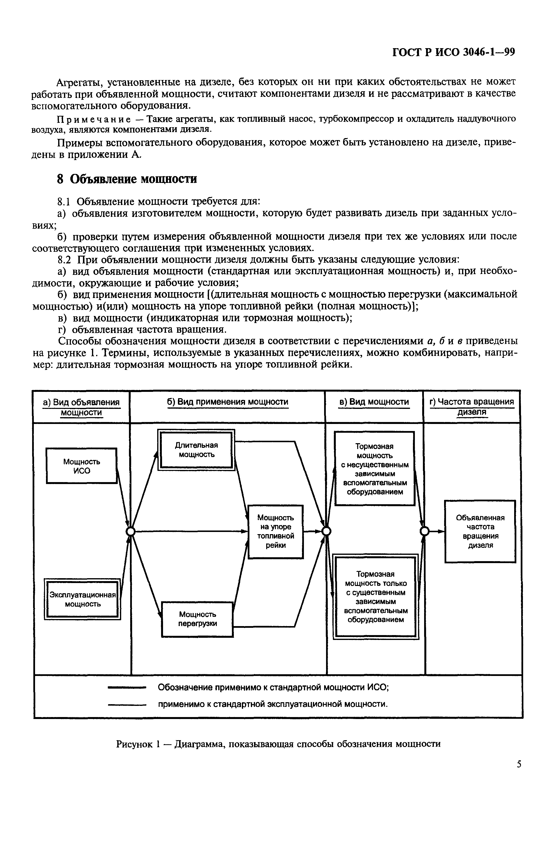 Страница 8 ГОСТ Р ИСО 3046-1-99