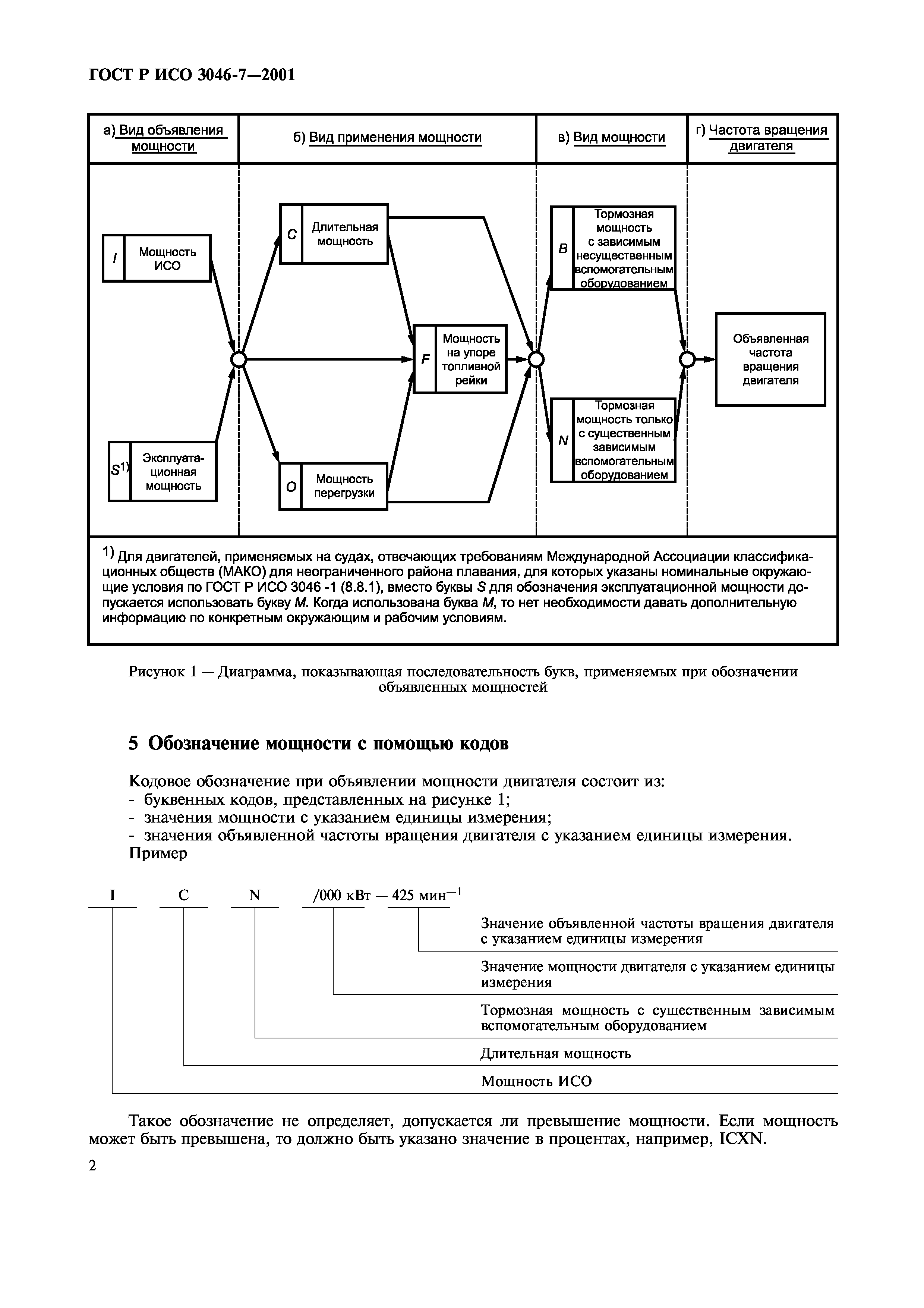 Страница 5 ГОСТ Р ИСО 3046-7-2001