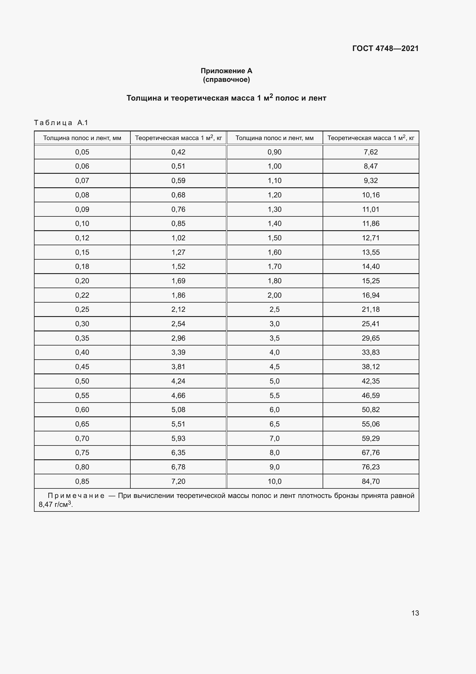Страница 15 ГОСТ 4748-2021