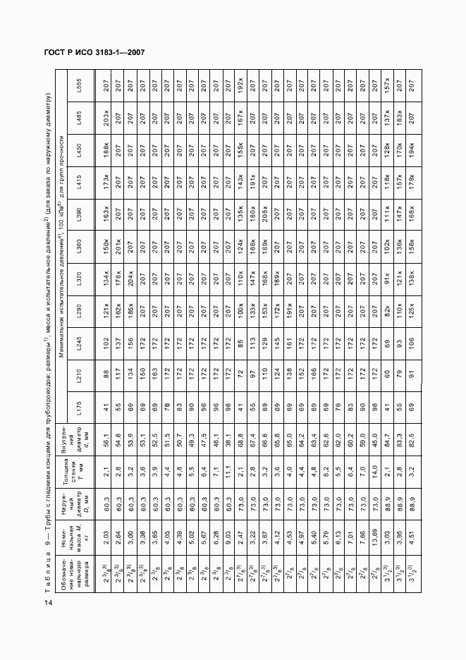 Страница 18 ГОСТ Р ИСО 3183-1-2007