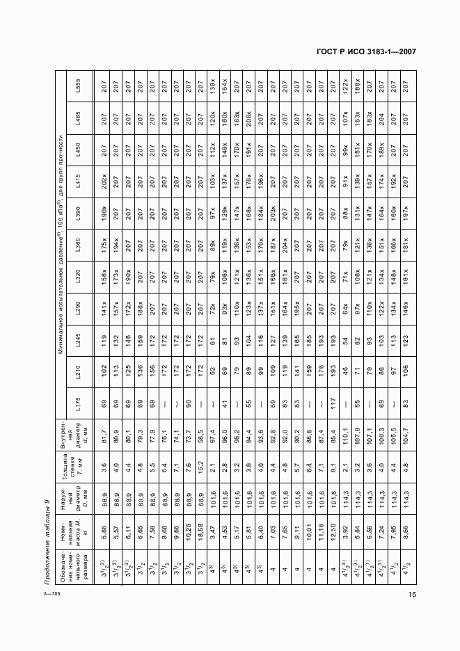 Страница 19 ГОСТ Р ИСО 3183-1-2007