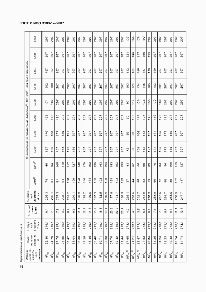 Страница 22 ГОСТ Р ИСО 3183-1-2007