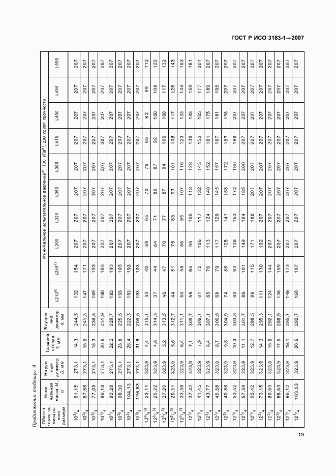 Страница 23 ГОСТ Р ИСО 3183-1-2007