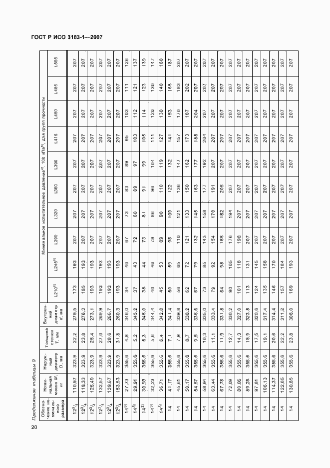 Страница 24 ГОСТ Р ИСО 3183-1-2007
