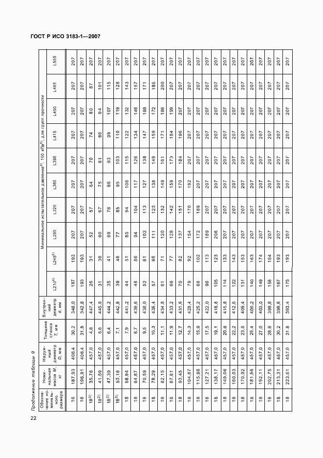 Страница 26 ГОСТ Р ИСО 3183-1-2007