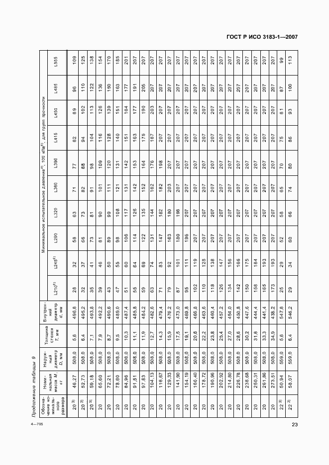 Страница 27 ГОСТ Р ИСО 3183-1-2007