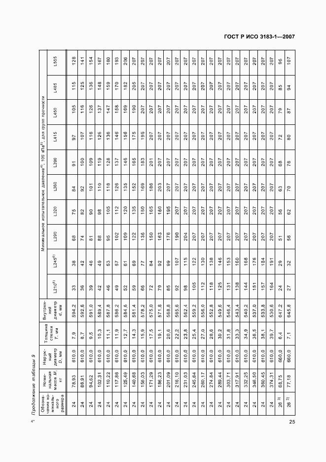 Страница 29 ГОСТ Р ИСО 3183-1-2007