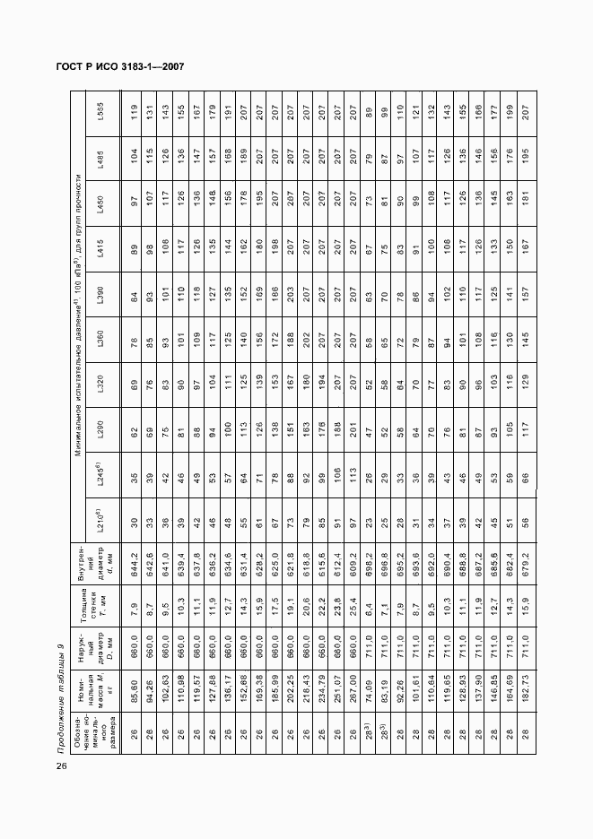 Страница 30 ГОСТ Р ИСО 3183-1-2007