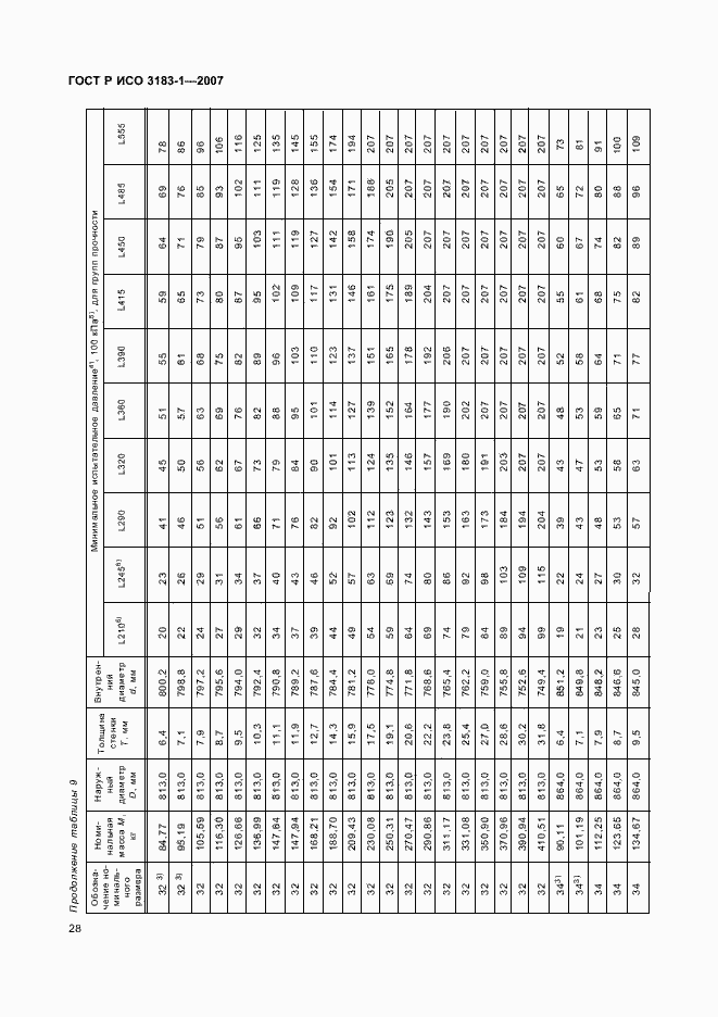Страница 32 ГОСТ Р ИСО 3183-1-2007