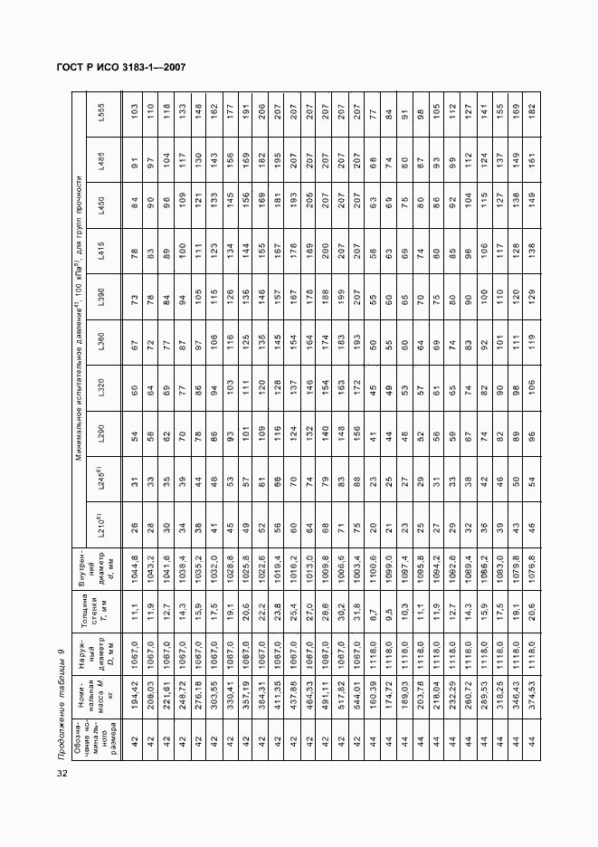 Страница 36 ГОСТ Р ИСО 3183-1-2007