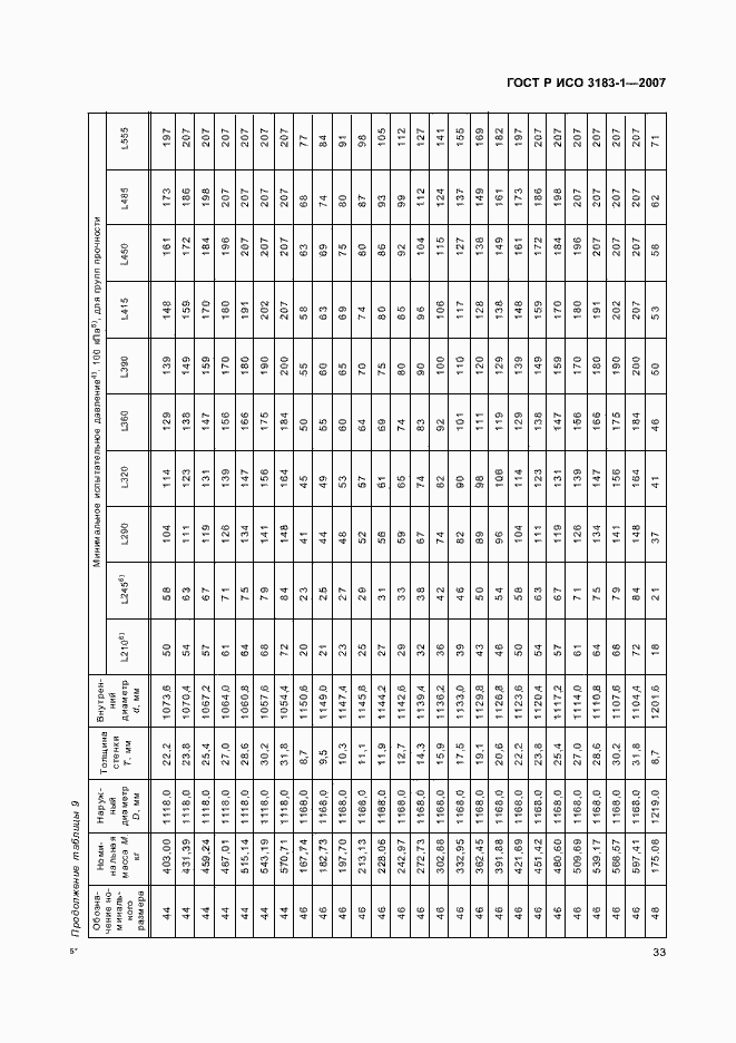 Страница 37 ГОСТ Р ИСО 3183-1-2007