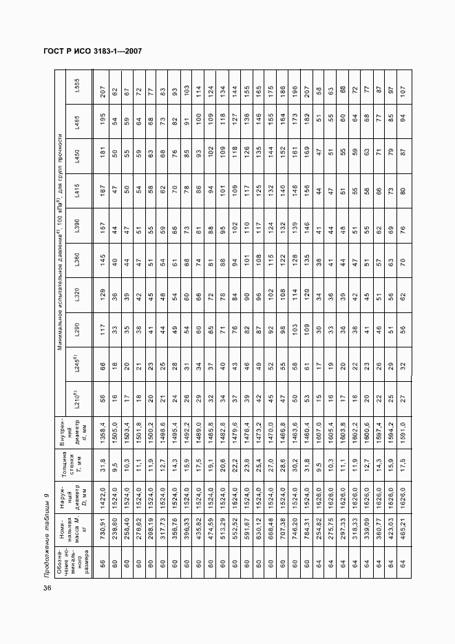 Страница 40 ГОСТ Р ИСО 3183-1-2007