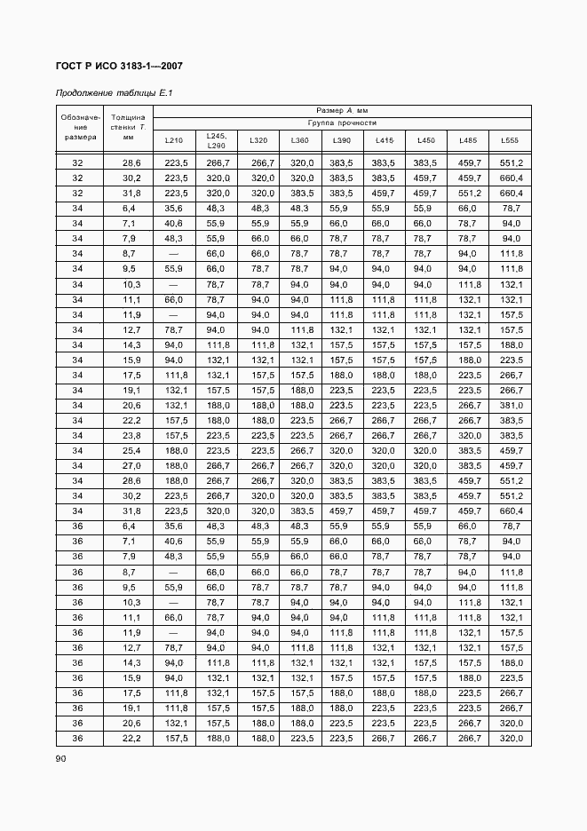 Страница 94 ГОСТ Р ИСО 3183-1-2007