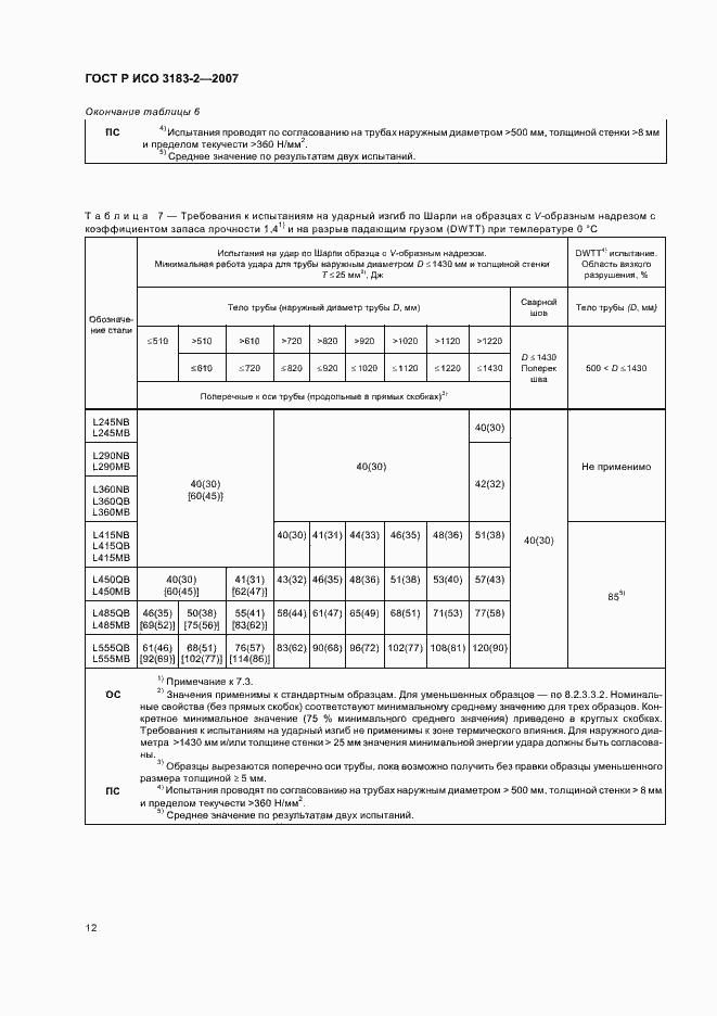 Страница 16 ГОСТ Р ИСО 3183-2-2007