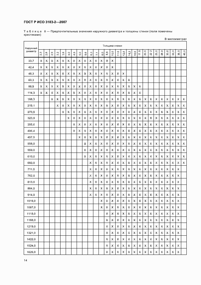 Страница 18 ГОСТ Р ИСО 3183-2-2007