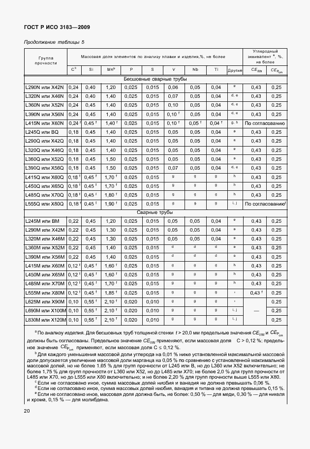Страница 26 ГОСТ Р ИСО 3183-2009