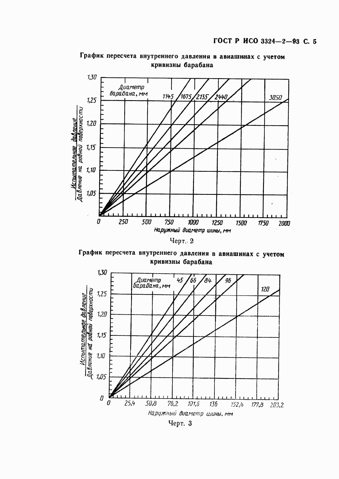 Страница 6 ГОСТ Р ИСО 3324-2-93