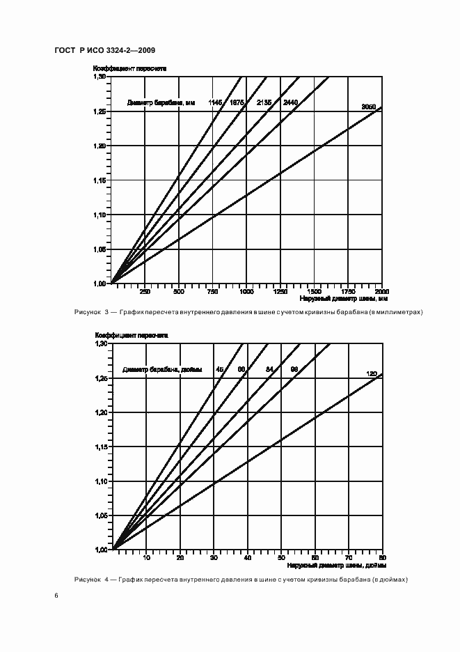 Страница 10 ГОСТ Р ИСО 3324-2-2009