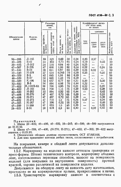 Страница 5 ГОСТ 4750-89
