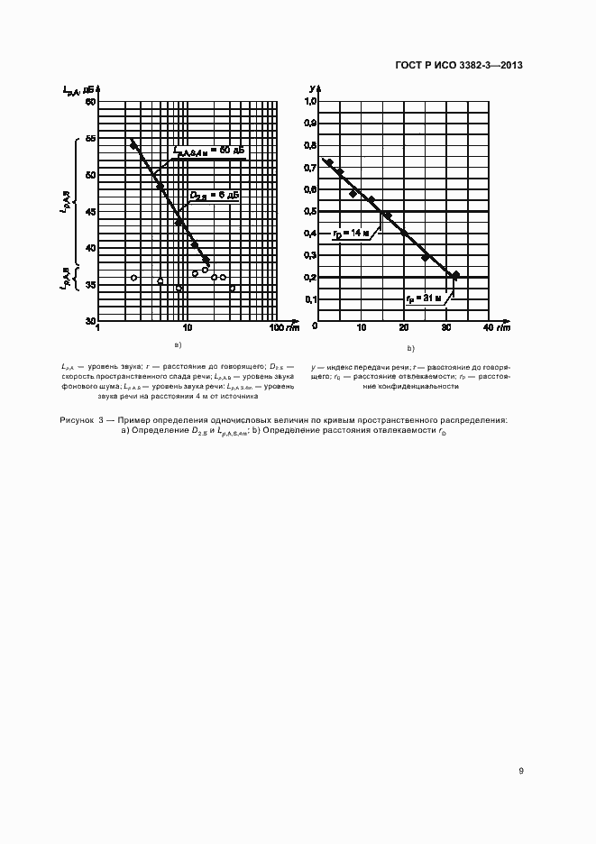Страница 12 ГОСТ Р ИСО 3382-3-2013