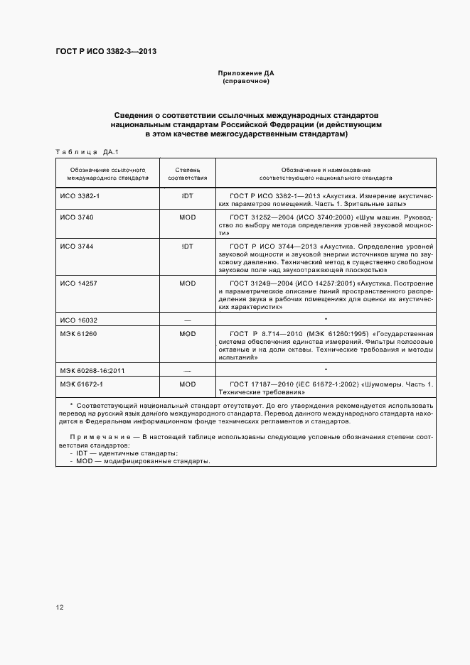 Страница 15 ГОСТ Р ИСО 3382-3-2013
