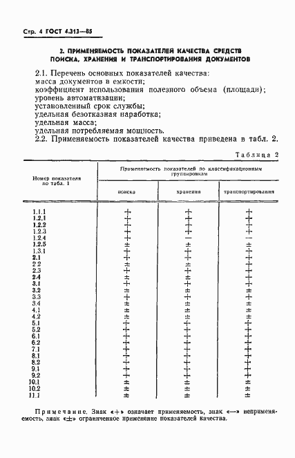 Страница 6 ГОСТ 4.313-85