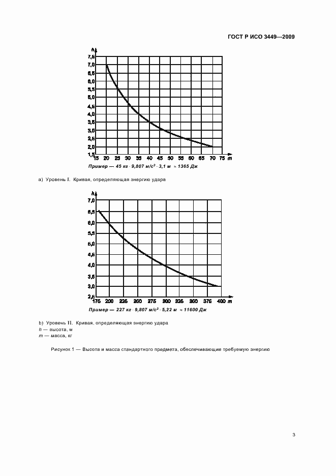 Страница 7 ГОСТ Р ИСО 3449-2009