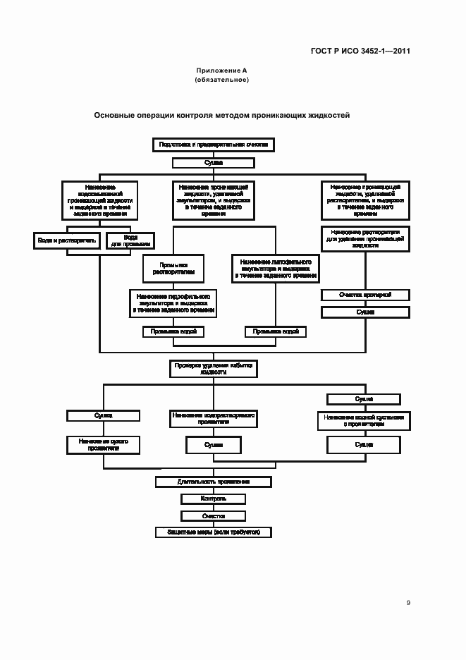 Страница 13 ГОСТ Р ИСО 3452-1-2011