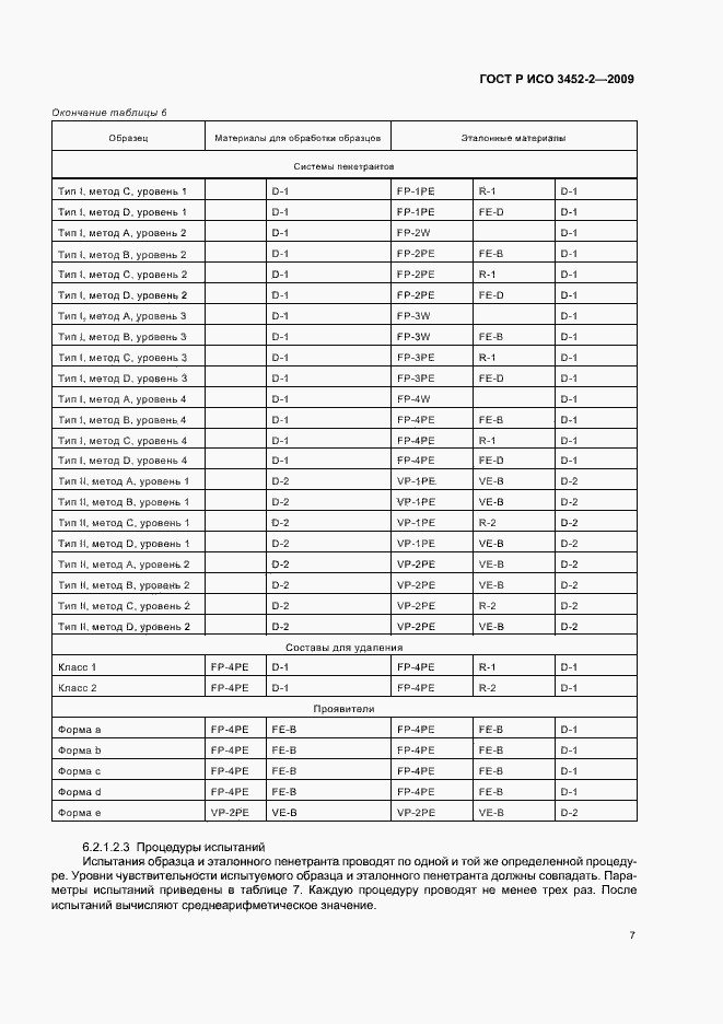 Страница 11 ГОСТ Р ИСО 3452-2-2009