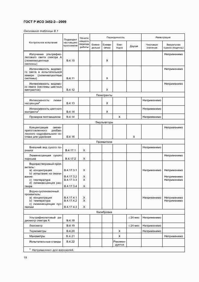 Страница 22 ГОСТ Р ИСО 3452-2-2009