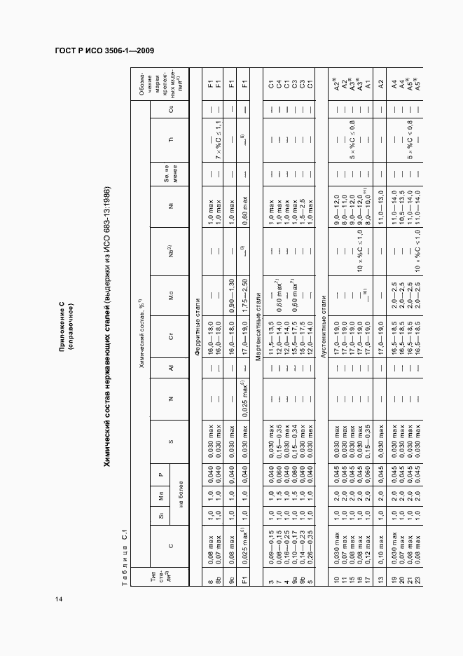 Страница 18 ГОСТ Р ИСО 3506-1-2009