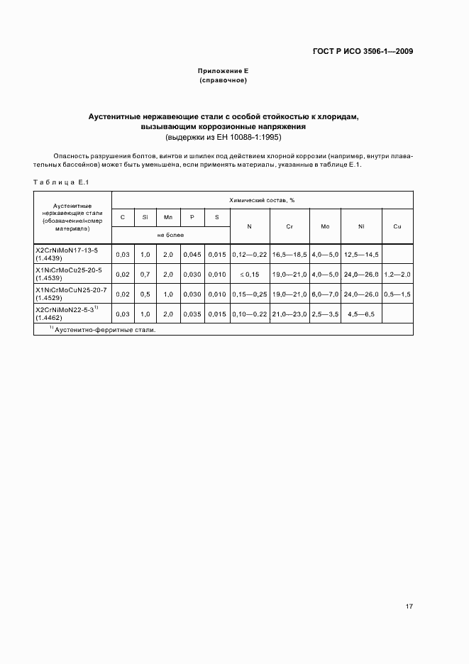 Страница 21 ГОСТ Р ИСО 3506-1-2009