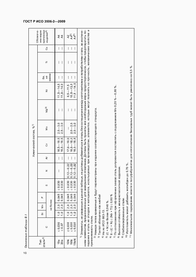 Страница 14 ГОСТ Р ИСО 3506-2-2009