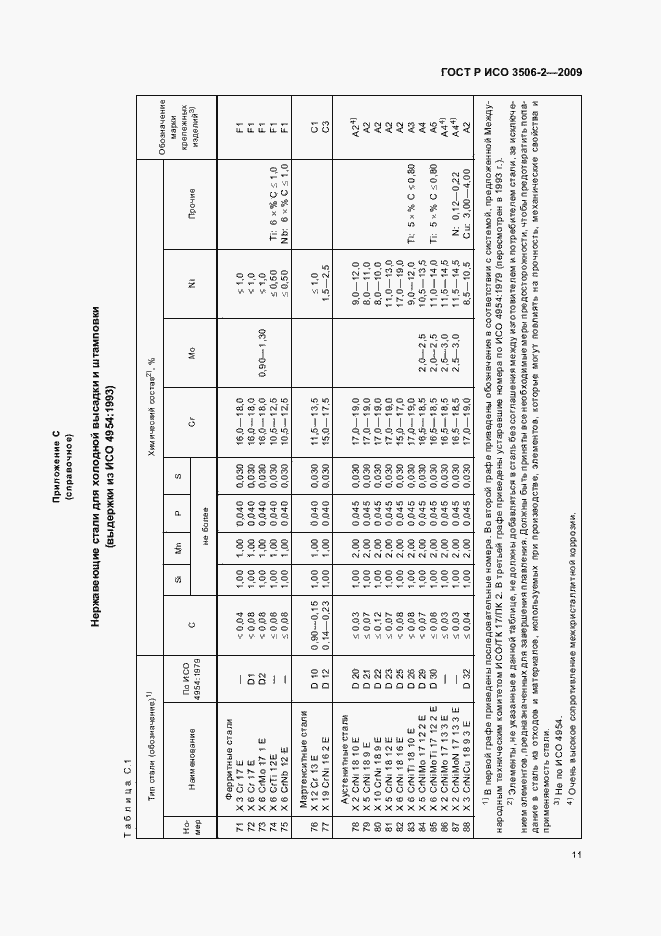 Страница 15 ГОСТ Р ИСО 3506-2-2009