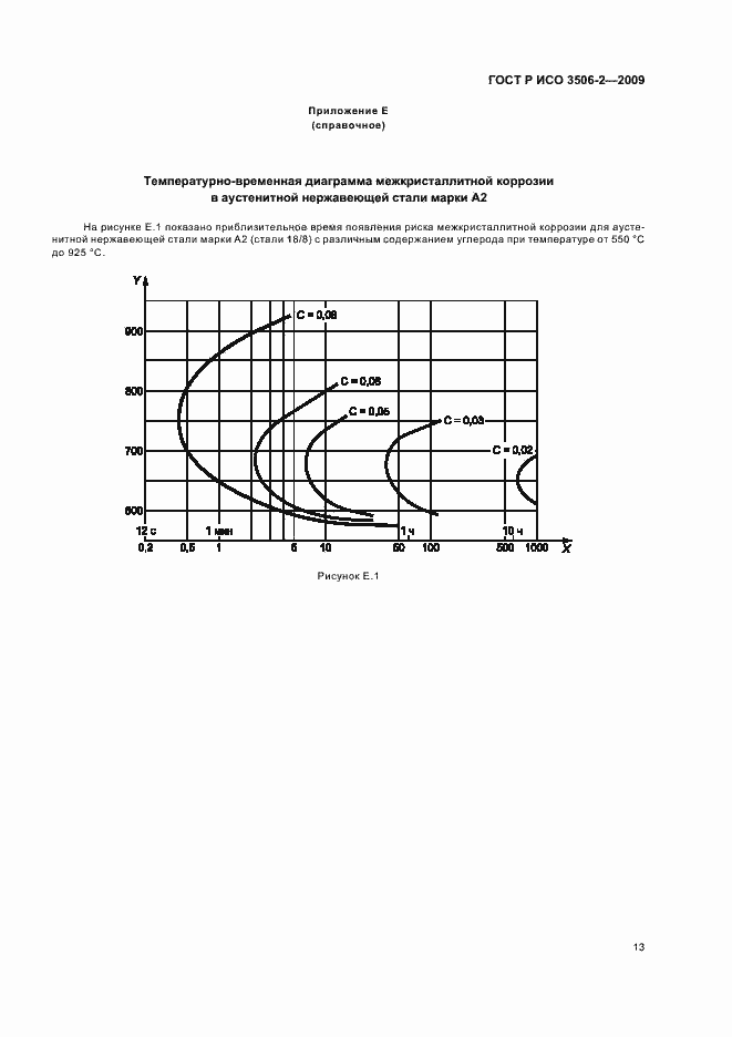 Страница 17 ГОСТ Р ИСО 3506-2-2009