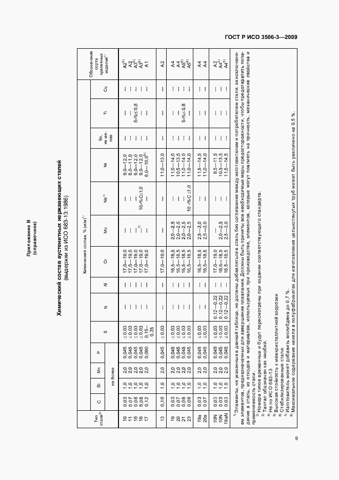 Страница 13 ГОСТ Р ИСО 3506-3-2009
