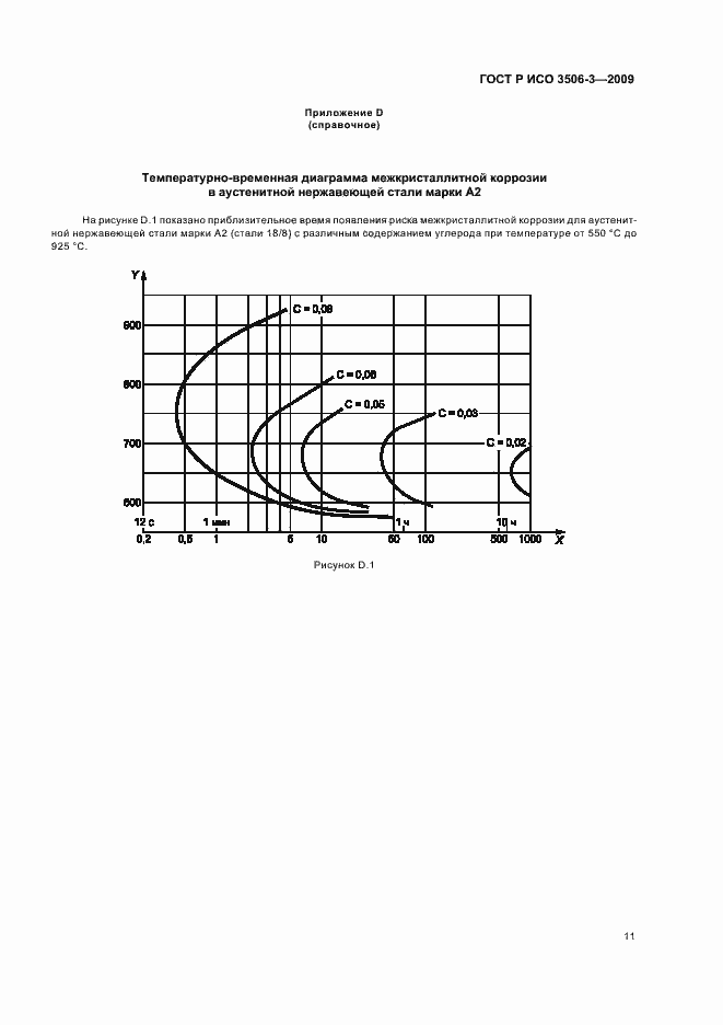 Страница 15 ГОСТ Р ИСО 3506-3-2009