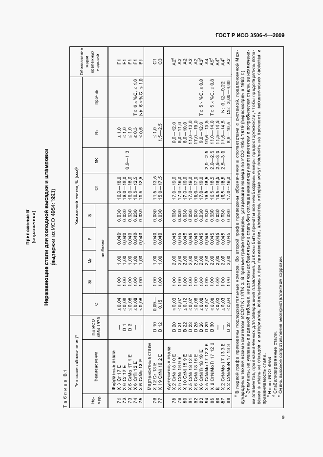 Страница 13 ГОСТ Р ИСО 3506-4-2009