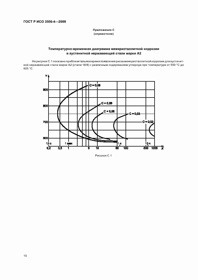 Страница 14 ГОСТ Р ИСО 3506-4-2009