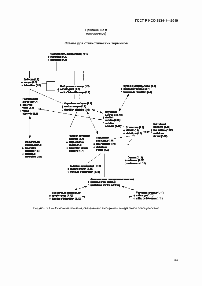 Страница 47 ГОСТ Р ИСО 3534-1-2019