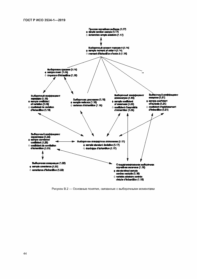 Страница 48 ГОСТ Р ИСО 3534-1-2019