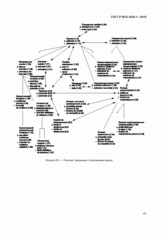 Страница 49 ГОСТ Р ИСО 3534-1-2019