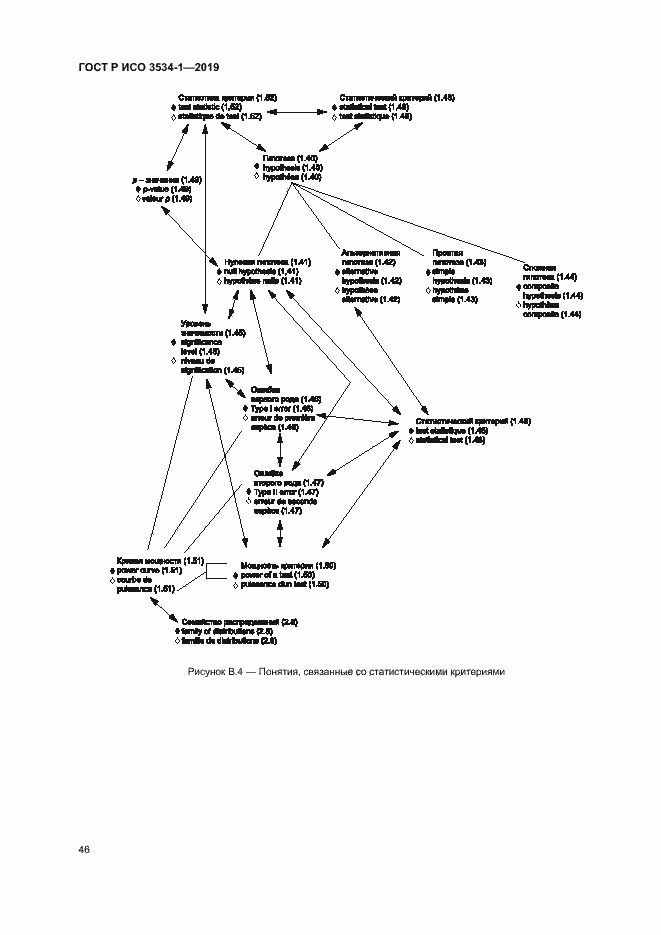 Страница 50 ГОСТ Р ИСО 3534-1-2019