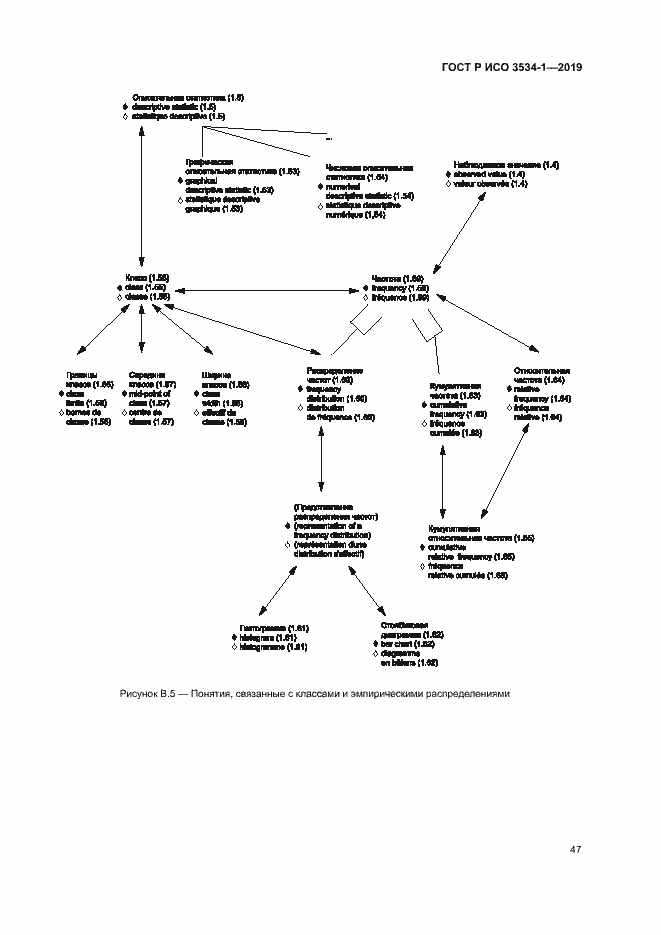 Страница 51 ГОСТ Р ИСО 3534-1-2019