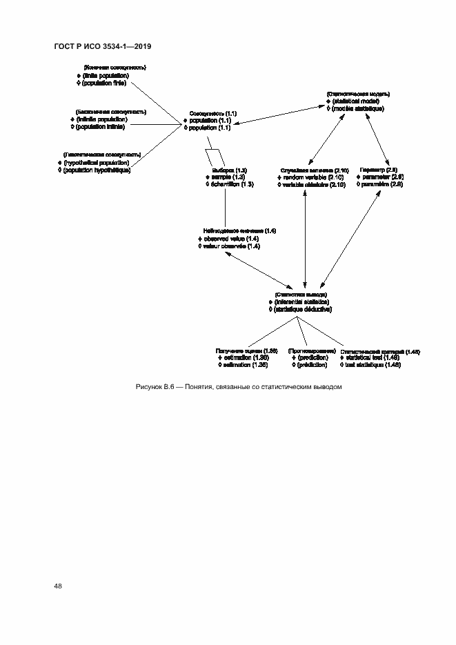 Страница 52 ГОСТ Р ИСО 3534-1-2019