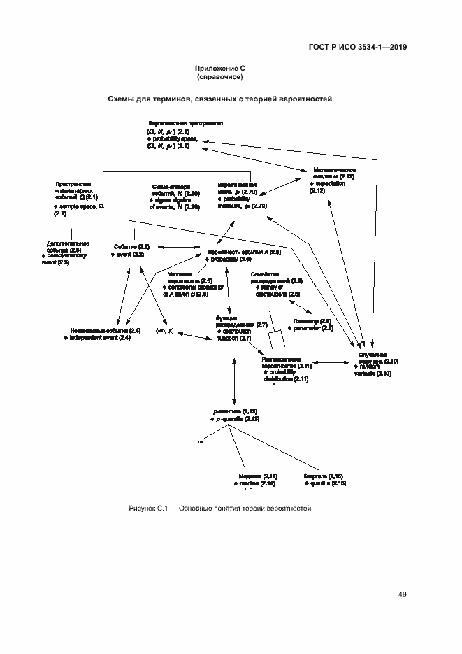 Страница 53 ГОСТ Р ИСО 3534-1-2019