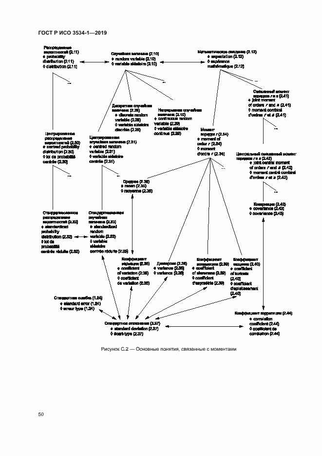 Страница 54 ГОСТ Р ИСО 3534-1-2019