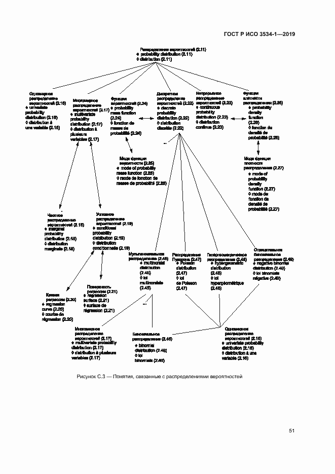 Страница 55 ГОСТ Р ИСО 3534-1-2019