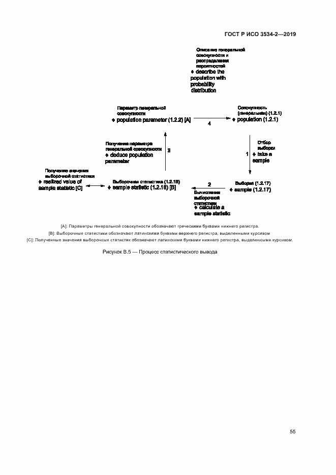 Страница 58 ГОСТ Р ИСО 3534-2-2019
