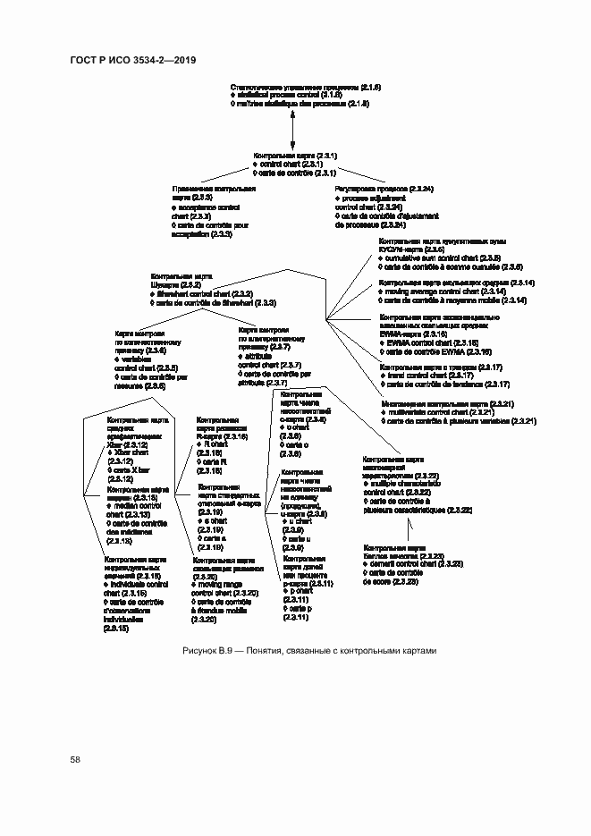 Страница 61 ГОСТ Р ИСО 3534-2-2019